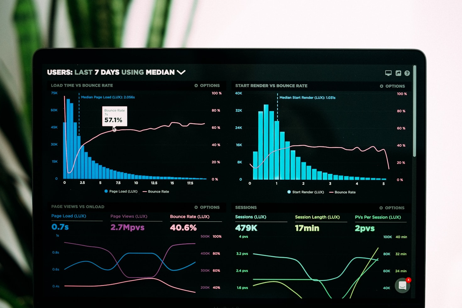 How Alerts Can Enhance Market Awareness
